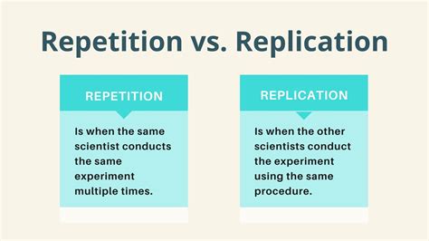 replicates in biology|replication vs repeated measurements.